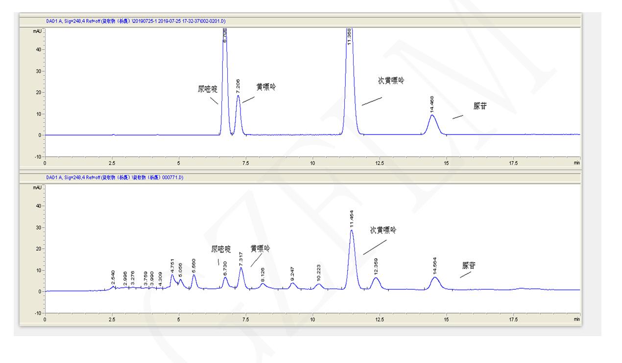 北京推薦黃嘌呤、次黃嘌呤、尿嘧啶與尿苷的分離用液相色譜柱